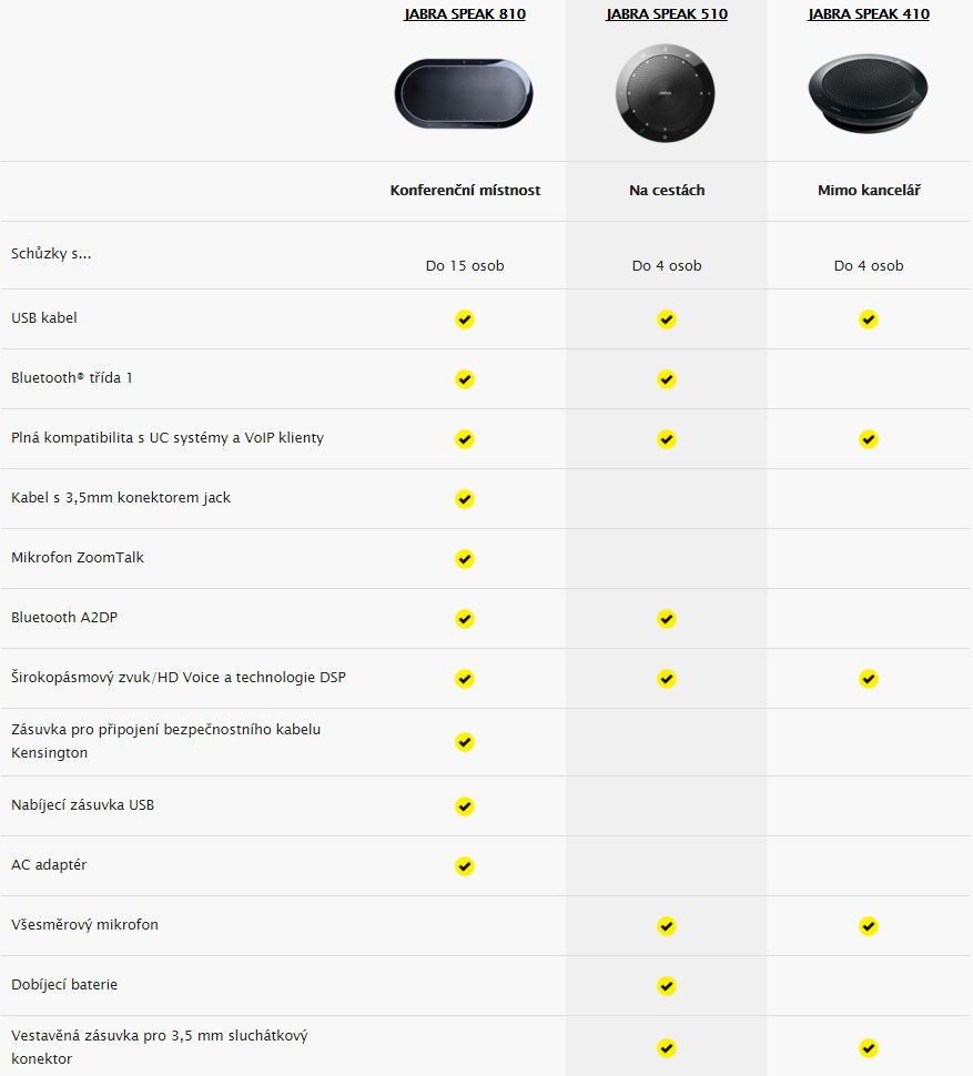Obrázek Jabra SPEAK 510+, USB, BT, LINK 360