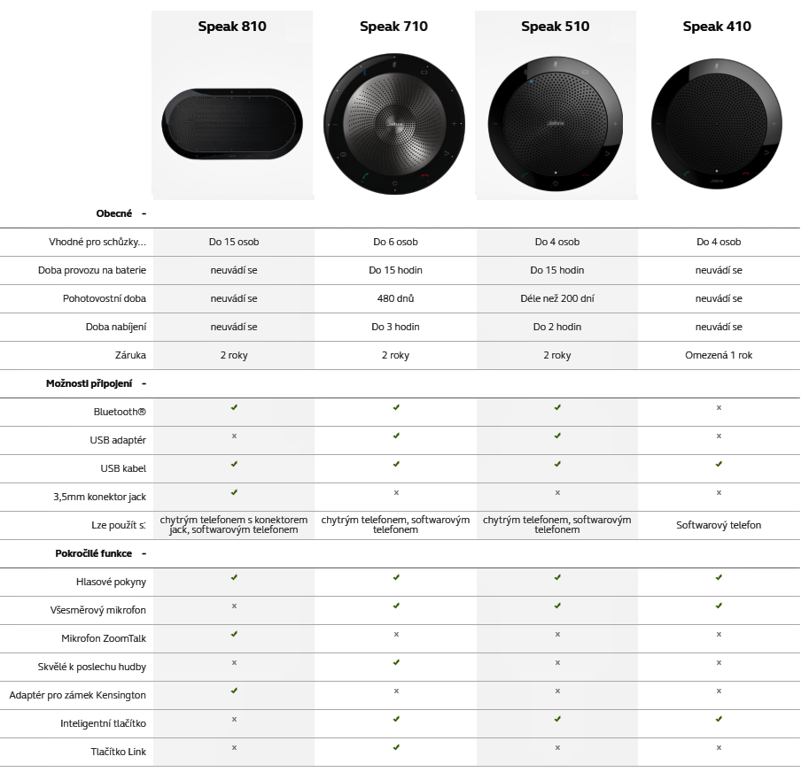 Obrázek Jabra SPEAK 510+, USB, BT, LINK 360