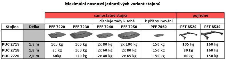 Obrázek Vogel's PFT8520B pojízdný podstavec Connect-it Floor, černý