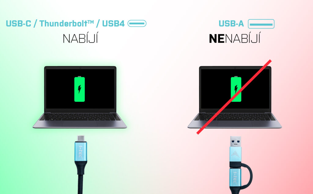 Obrázek i-tec USB 3.0/USB-C/TB3 3x Display Metal Nano Dock with LAN, PD 100W