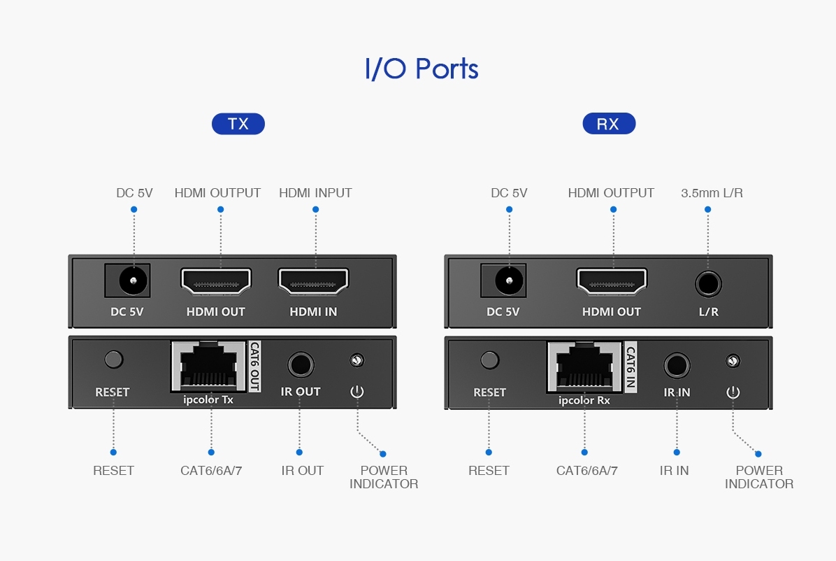 Obrázek PremiumCord HDMI 2.0 extender Ultra HD 4kx2k@60Hz na 70m přes Cat6/Cat6A/Cat7