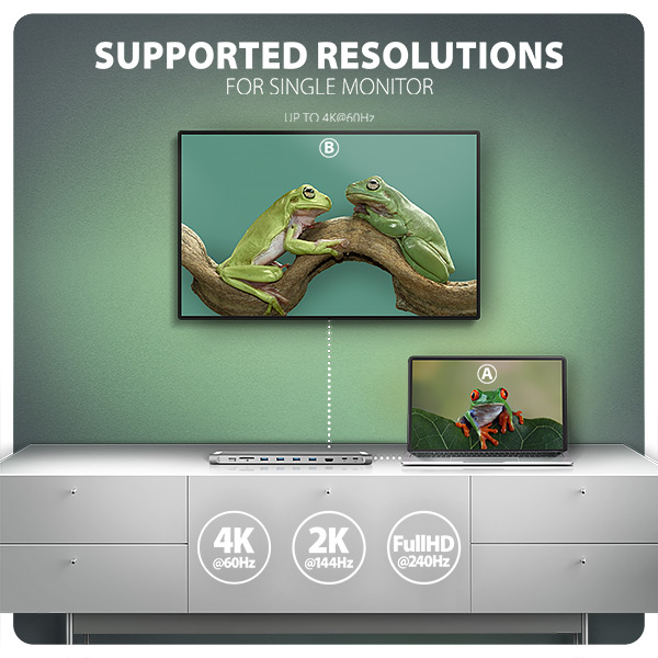 Obrázek AXAGON HMC-10HLS, USB 5Gbps hub, 4x USB-A, HDMI 4k/60Hz, RJ-45 GLAN, SD/mSD, PD 100W, kabel 25cm