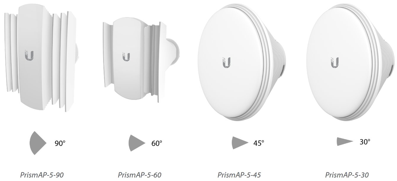 Obrázek Ubiquiti PrismAP-5-30 - Sektorová 5GHz anténa,19dBi,30°