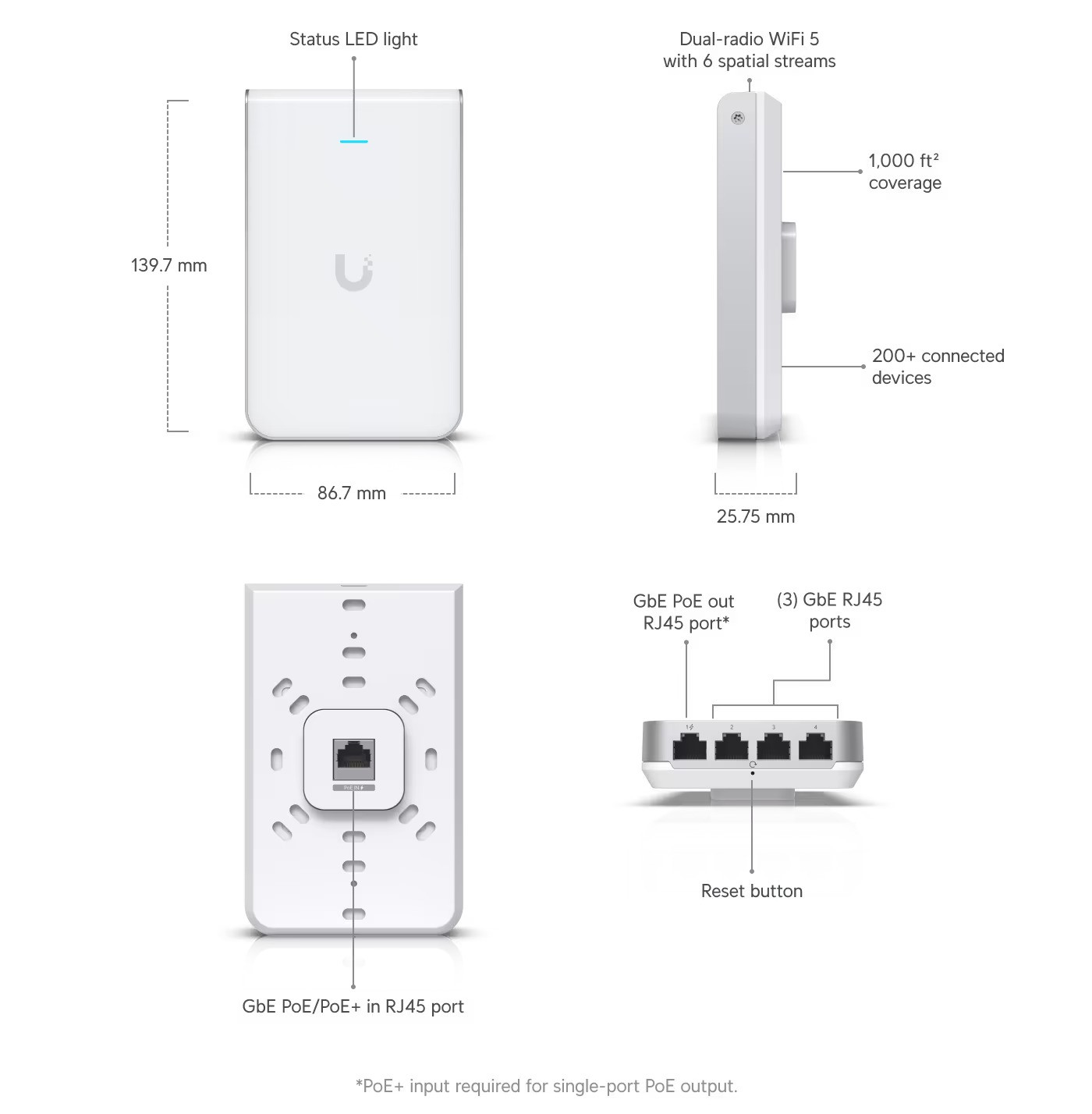 Obrázek Ubiquiti UniFi AP In Wall HD
