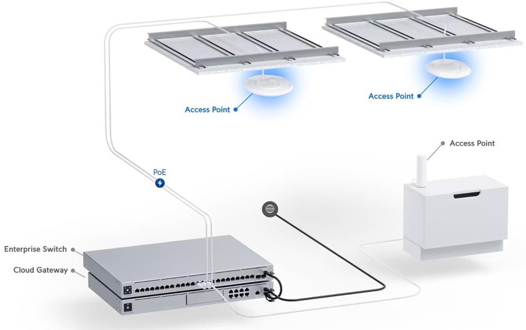 Obrázek Ubiquiti U7-Pro-5 - UniFi7 AP U7 Pro, 5-pack