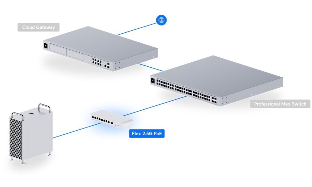 Obrázek Ubiquiti UniFi USW-Flex-2.5G-8-PoE, Flex 2.5G PoE