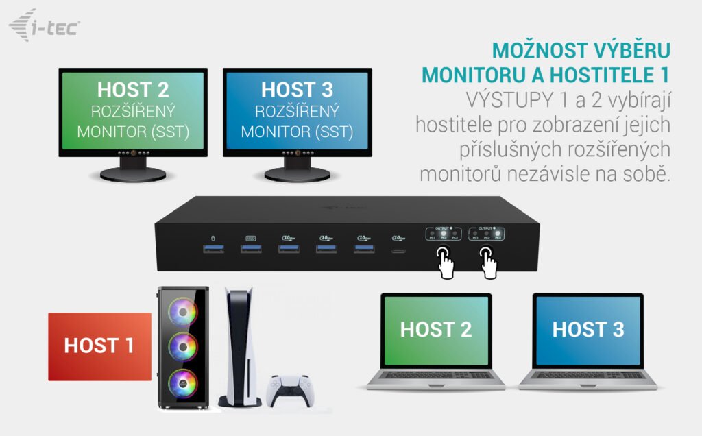 Obrázek i-tec USB-C KVM Docking station for 3 Hosts, Dual Display, 2x Power Delivery (1x 92W/2x 65W)