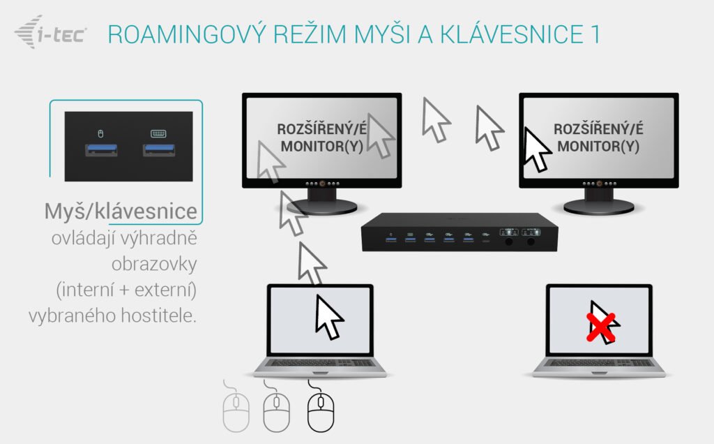 Obrázek i-tec USB-C KVM Docking station for 3 Hosts, Dual Display, 2x Power Delivery (1x 92W/2x 65W)