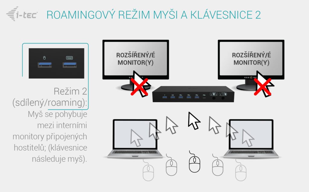 Obrázek i-tec USB-C KVM Docking station for 3 Hosts, Dual Display, 2x Power Delivery (1x 92W/2x 65W)