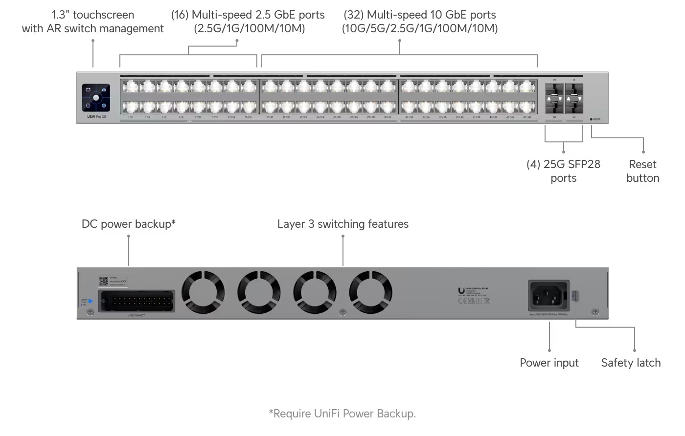 Obrázek Ubiquiti USW-Pro-XG-48, UniFi Pro XG 48